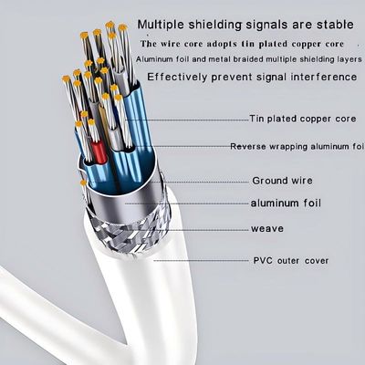 4K 60Hz Ultra High Definition TYPE C to HDMI Adapter Cable