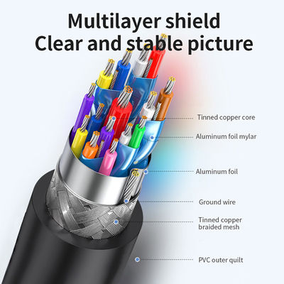 8K 60Hz HDMI 2.1 Cable Compatible With 4K60Hz 4K30HZ